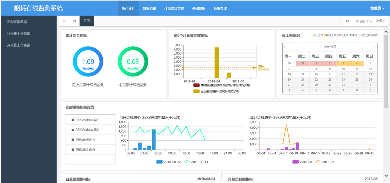 大型建筑能源管理系统