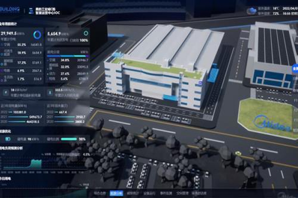 建筑能耗监测系统的主要功能