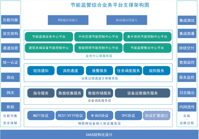 山东滨州亚光毛巾有限公司能耗监测案例(图4)