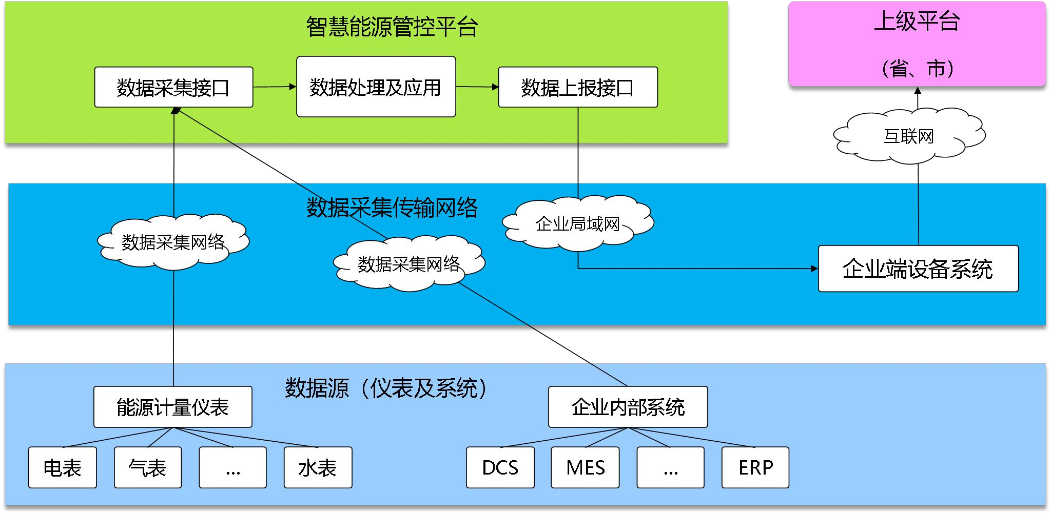 邢台晶龙新能源有限责任公司能耗监测案例(图2)