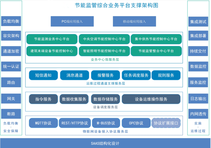 中建八局商河综合办公楼被动式建筑能耗与环境监测工程案例(图3)