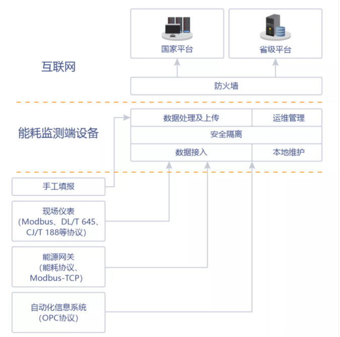 邢台晶龙电子材料有限公司能耗监测案例(图3)